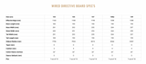 Wired Devun Walsh Series Snowboard 2021/22