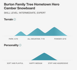 Burton Family Tree Hometown Hero Snowboard