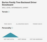 Burton Family Tree Backseat Driver 2021/22