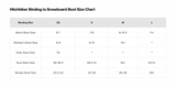 Burton Hitchhiker Splitboard Binding
