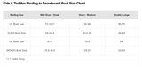 Burton Grom Series Snowboard Bindings for Toddlers & Kids